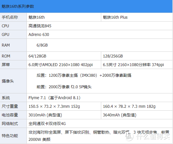 追求源于热爱的魅族这一场翻身仗打得漂不漂亮？