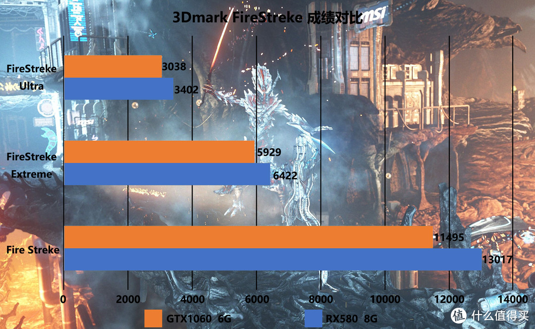 猛汉王我当定了—用GTX1060 6G体验怪物猎人世界