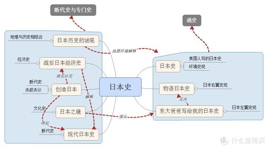 即将走进大学，四年时间你会如何利用？关于选书和读书的书单