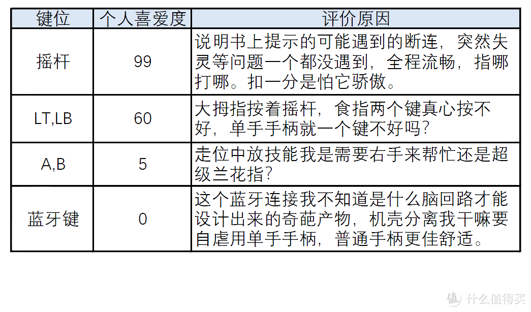 黑科技奇葩物——单手游戏手柄