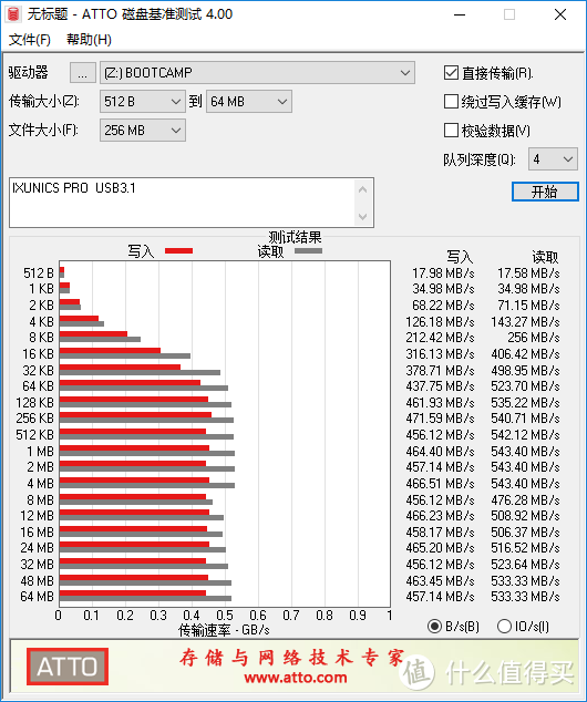 MACBOOK 上WINOWS TO GO 系统U盘—IXUNICS USB3.1固态闪存盘开箱评测