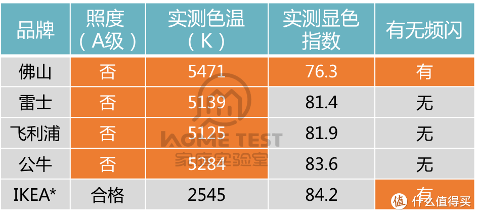 开学在即，护眼灯该买吗，实用还是噱头？