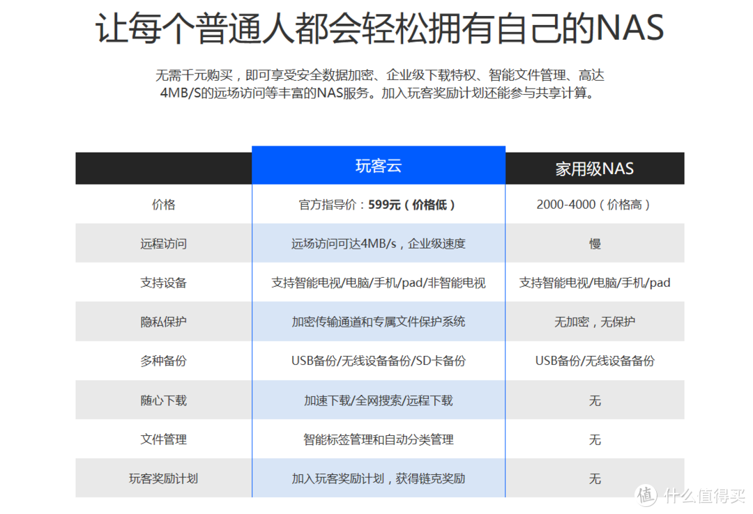 神器？噱头？----玩客云初体验