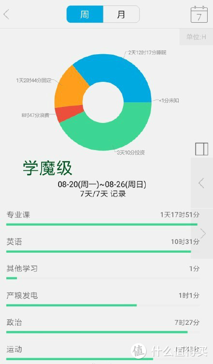 致迷茫的你—活用这些APP，高效利用下班后的时间，摆脱工作焦虑！