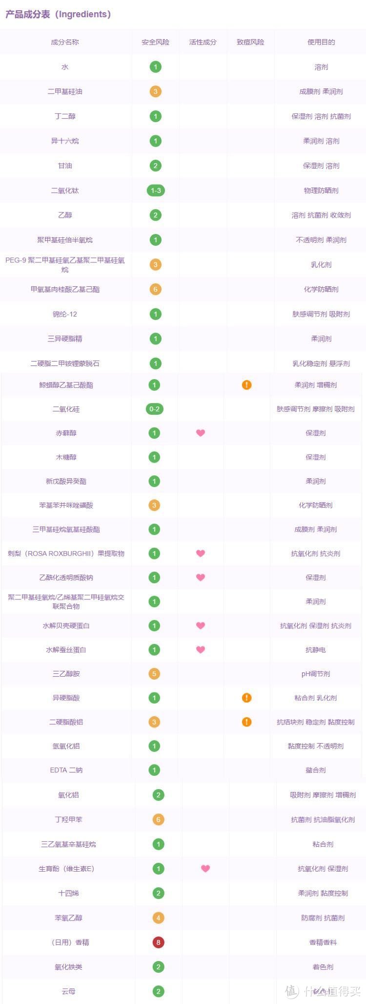 对抗秋燥！我的秋季护肤品推荐