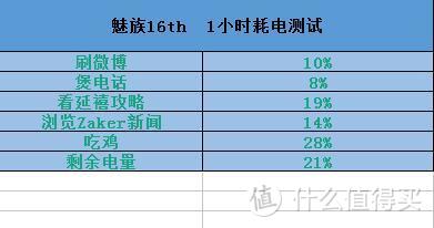 “刘海去无踪，性能更出众”：魅族16th到手评测以及使用感悟