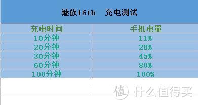 “刘海去无踪，性能更出众”：魅族16th到手评测以及使用感悟