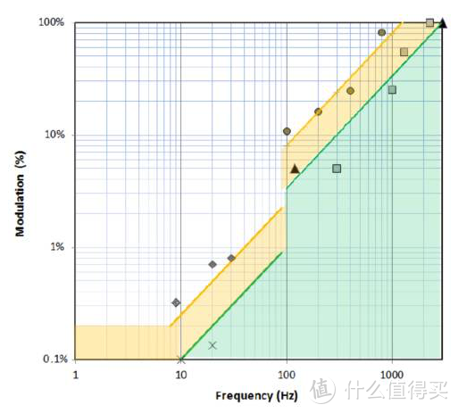 明基 BenQ MindDuo VS 腾讯 K9，谁是更好的儿童学习台灯？