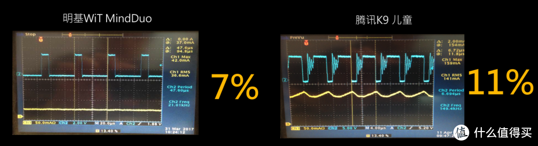 明基 BenQ MindDuo VS 腾讯 K9，谁是更好的儿童学习台灯？