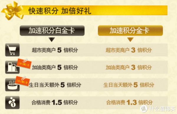 普罗大众用卡记(五)各大银行积分价值及卡组搭配