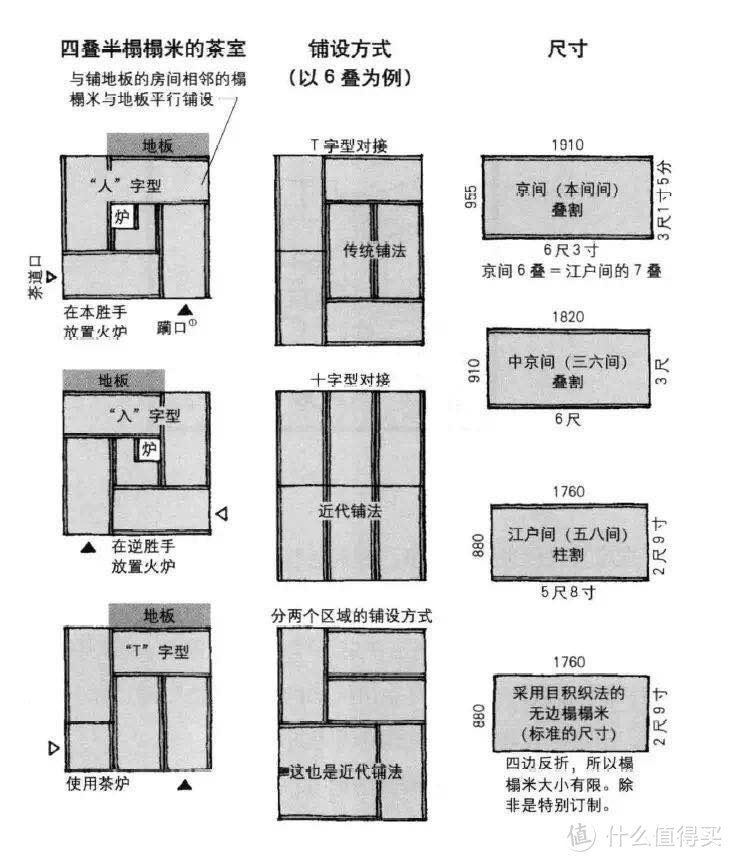 装修小白变达人，这几本好书少不了