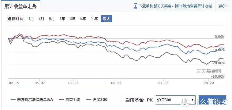 基金经理豪掷100万申购的自家基金，能买吗？