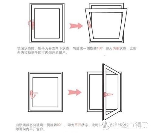 窗外噪音扰民 隔音窗选购指南看这一篇就够了 门窗套装 什么值得买