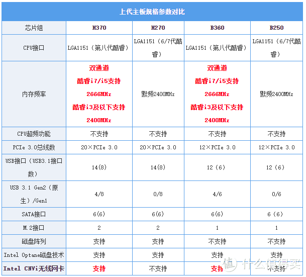 买一体机送显示器！？聊一聊带有HDMI IN的联想AIO520三边窄一体机的正确打开方式