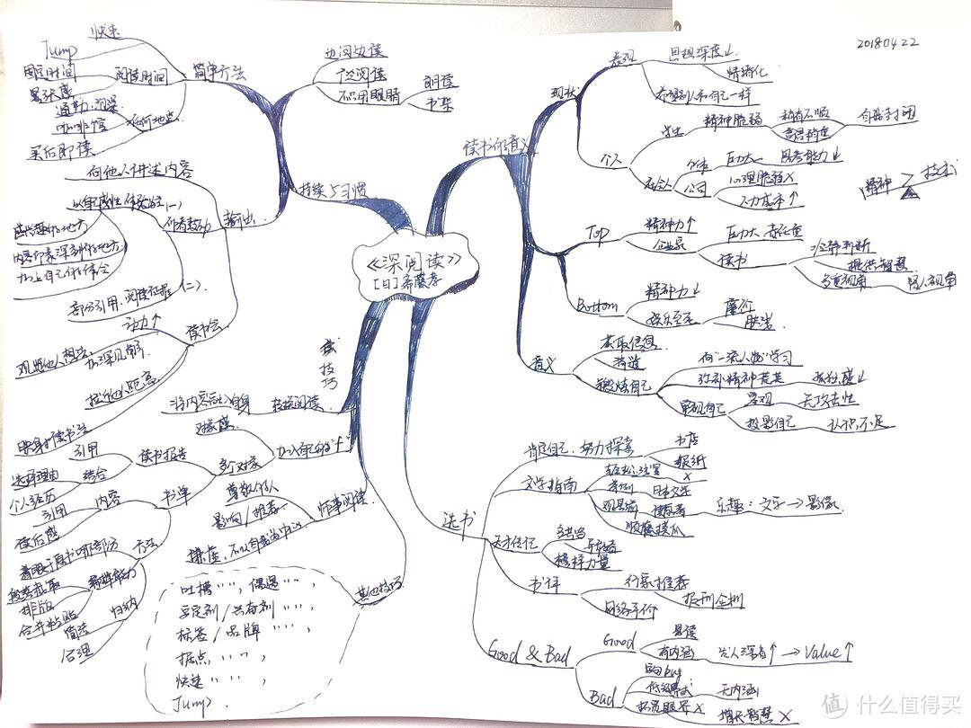 不喜欢读书？是你没掌握正确的读书方法（阅读类书单推荐）