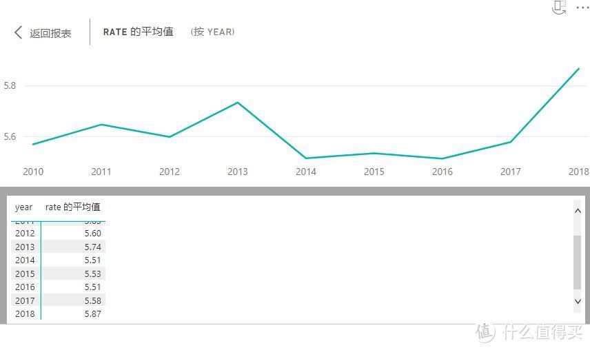 用Chrome上的插件Web Scraper爬取豆瓣恐怖片列表+Power BI数据分析实战