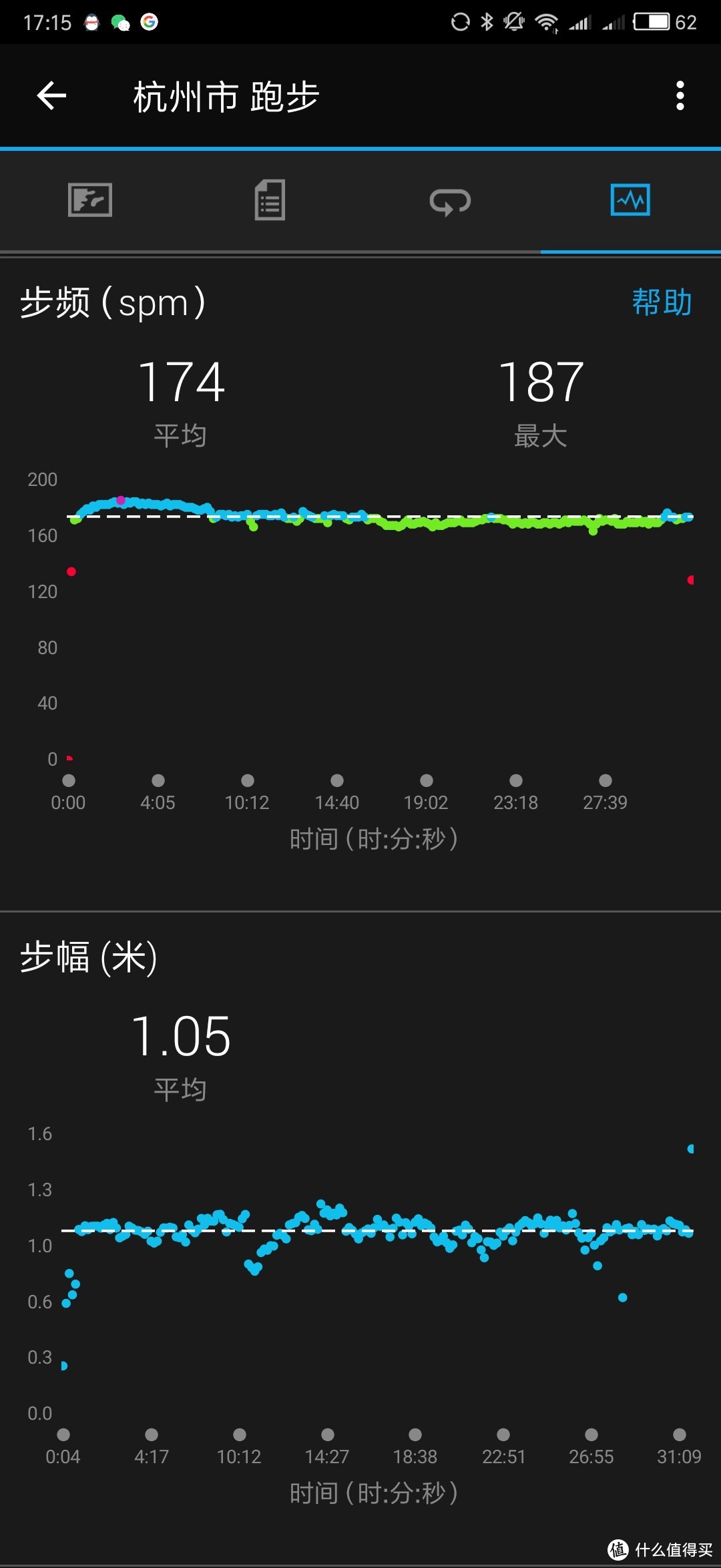 您的贴身教练——万字长文告诉你Garmin Fexix 5 Plus的真实体验！