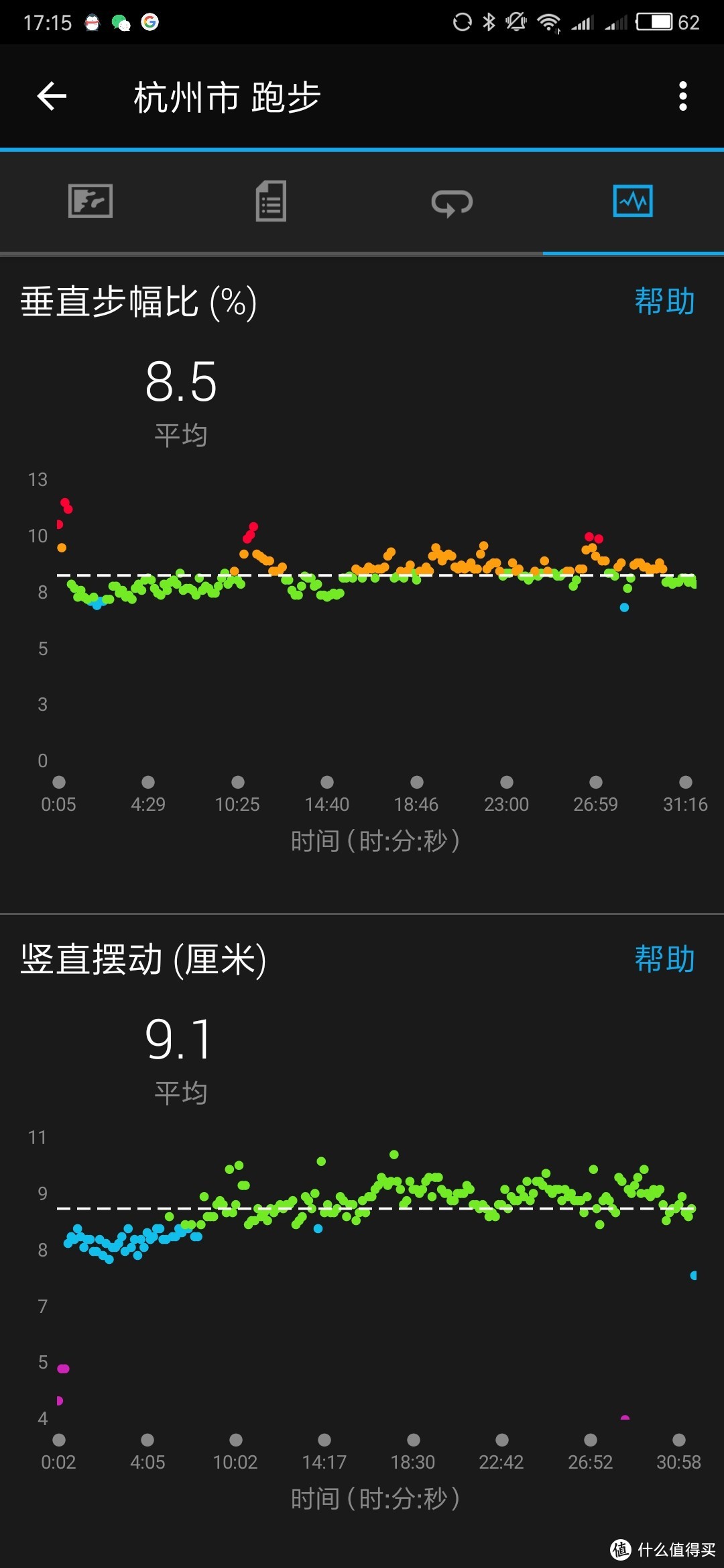 您的贴身教练——万字长文告诉你Garmin Fexix 5 Plus的真实体验！