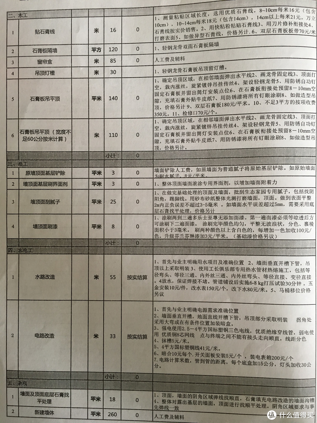 预算做出来就是用来超的吗？亲身经历告诉你装修预算如何精准不超标！