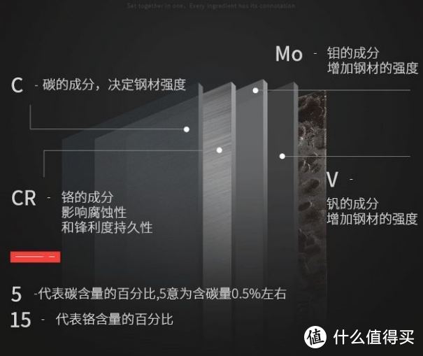 削铁宝刀TOKIO造——评TOKIO手工锻造刀四件套