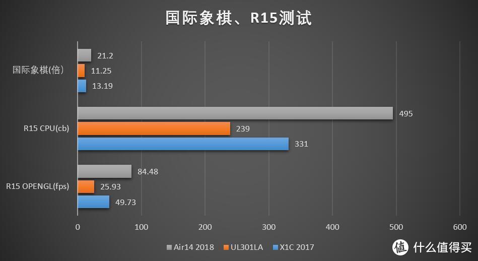 Lenovo 联想 小新Air14 2018款午夜蓝限量版笔记本电脑 详细评测