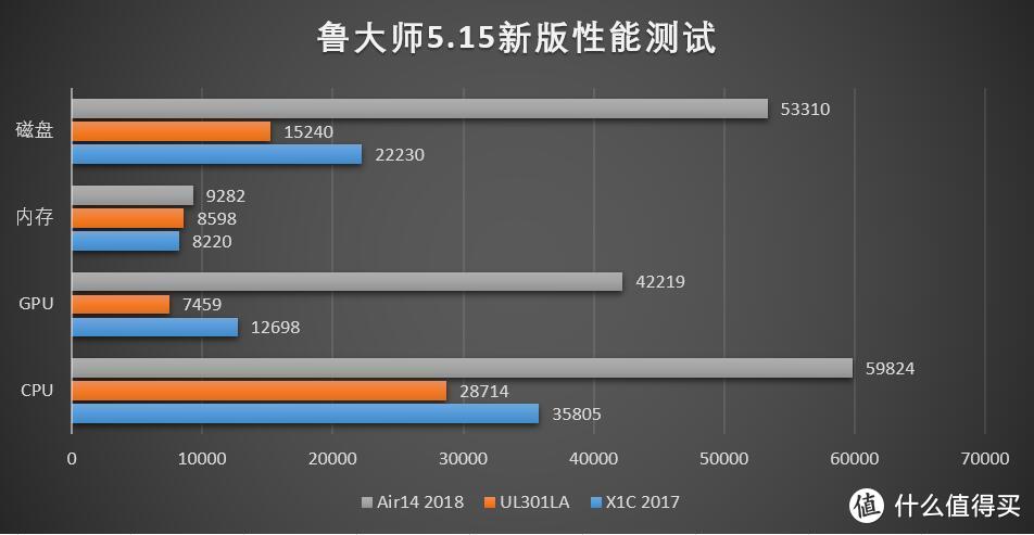 Lenovo 联想 小新Air14 2018款午夜蓝限量版笔记本电脑 详细评测