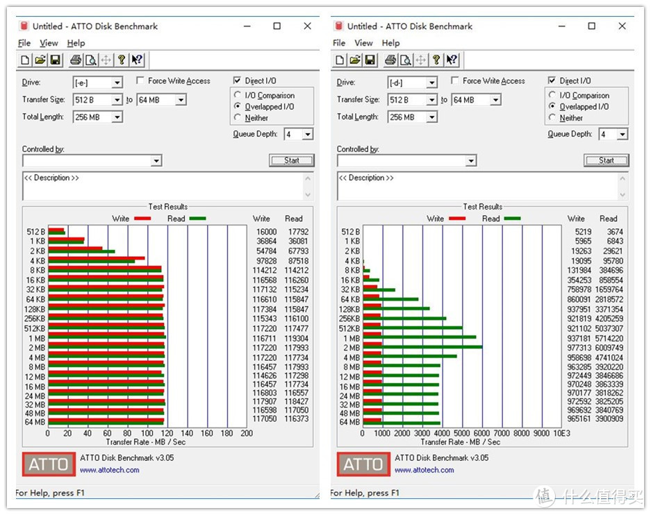 吃鸡男装电脑，AMD 锐龙 5 2600 性能实测，附 StoreMI 硬盘加速体验