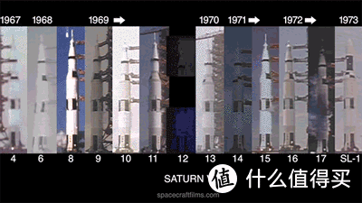 图2 Saturn V在各时期的点火姿态