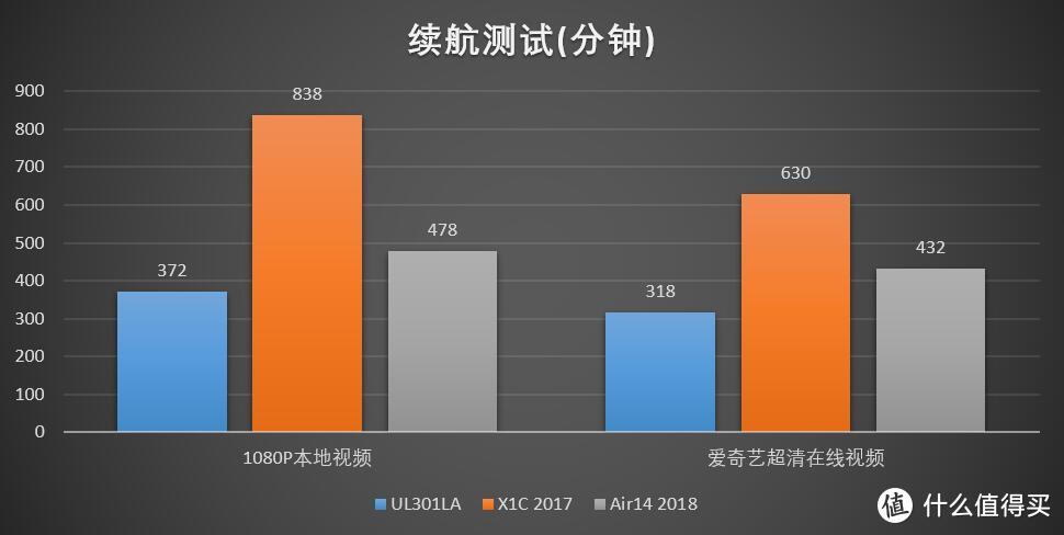 Lenovo 联想 小新Air14 2018款午夜蓝限量版笔记本电脑 详细评测