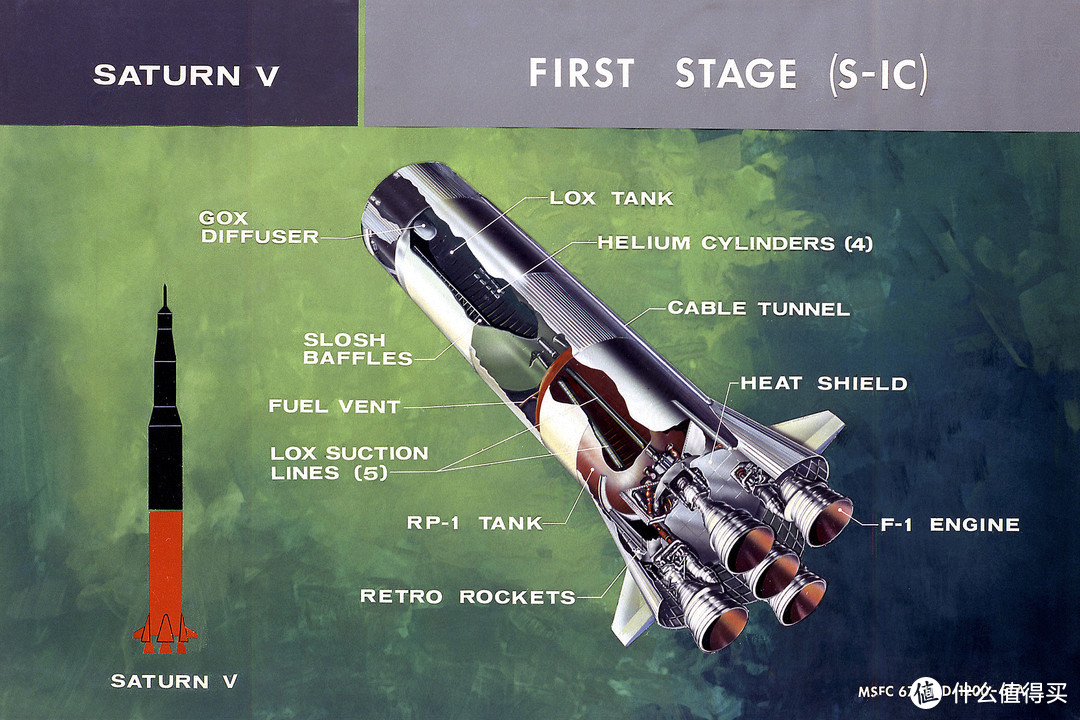 图13 火箭第一级解剖图