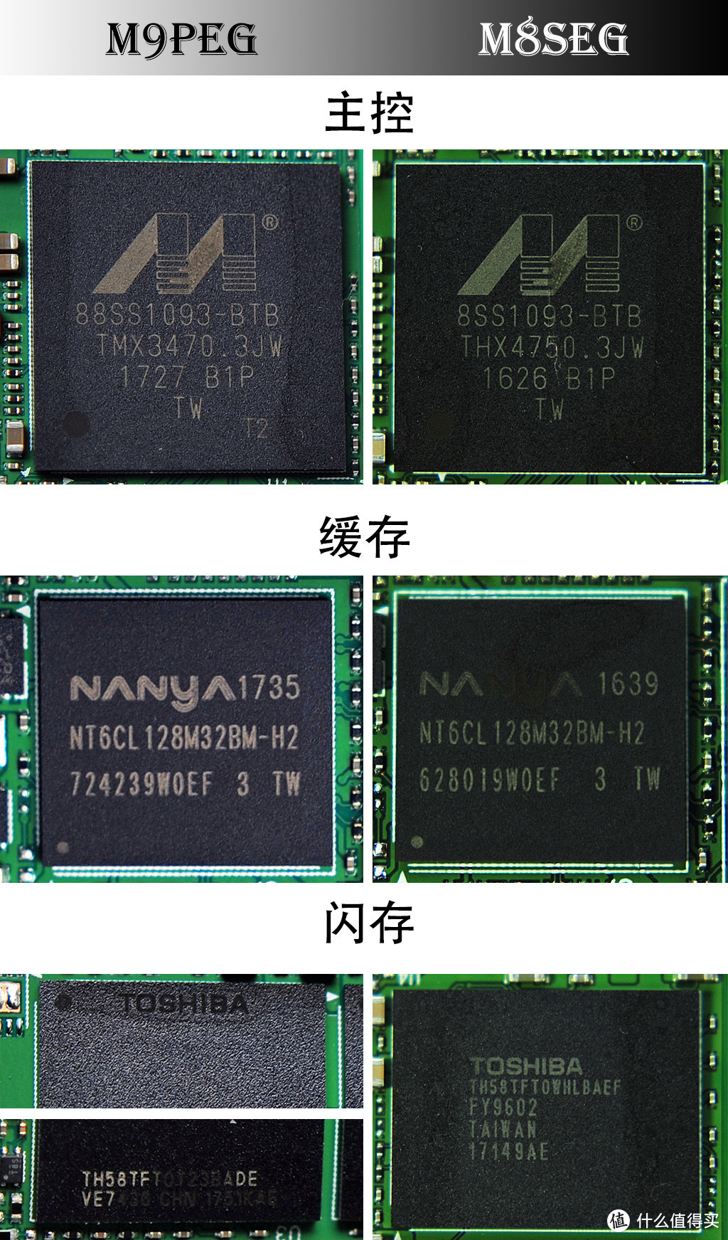 SSD更新换代的进步有多大？浦科特 M9PeG VS M8SeG