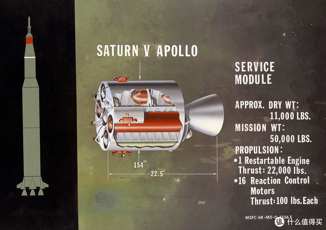 图47 Saturn V上阿波罗号飞船的服务舱