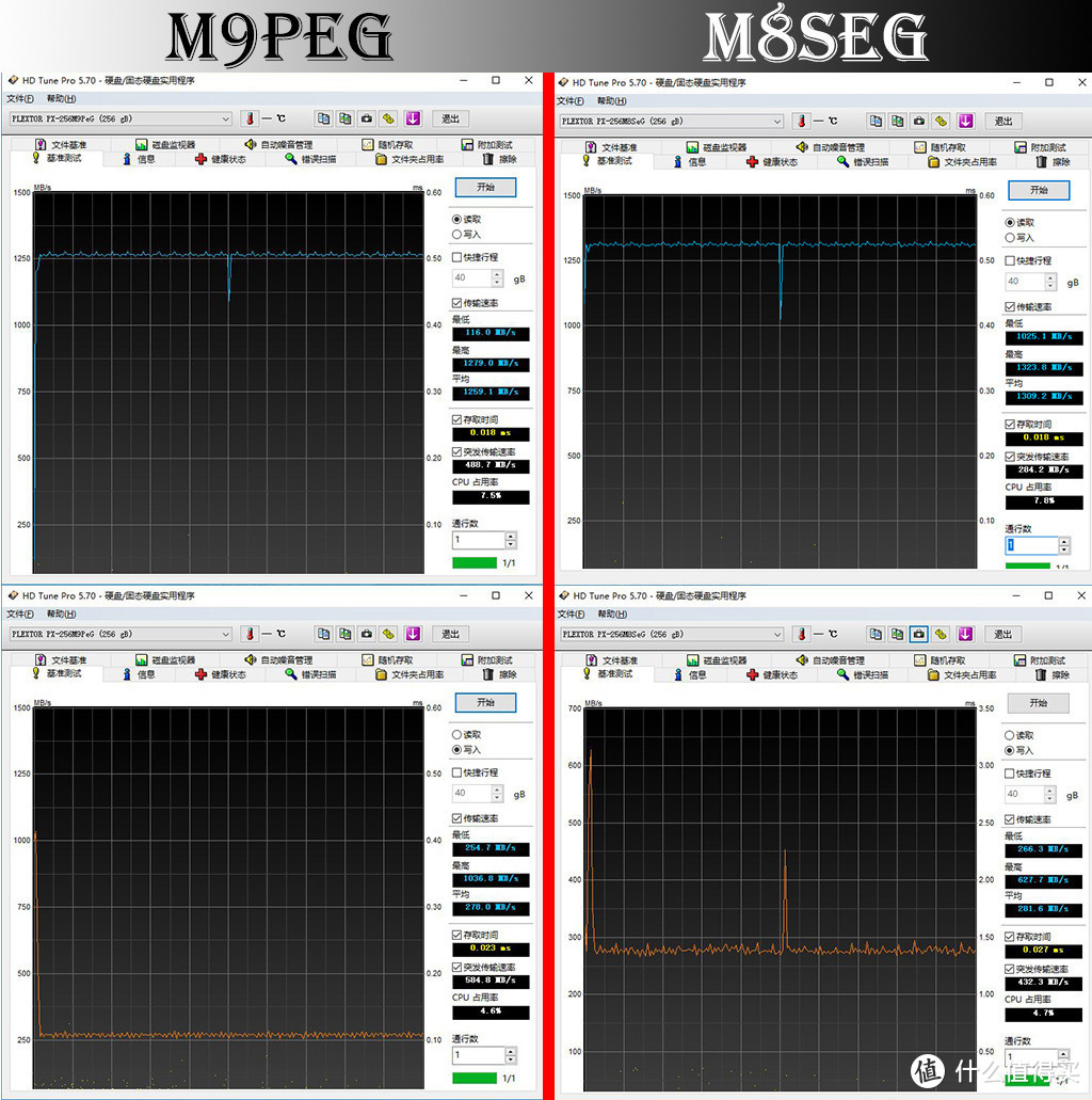 SSD更新换代的进步有多大？浦科特 M9PeG VS M8SeG