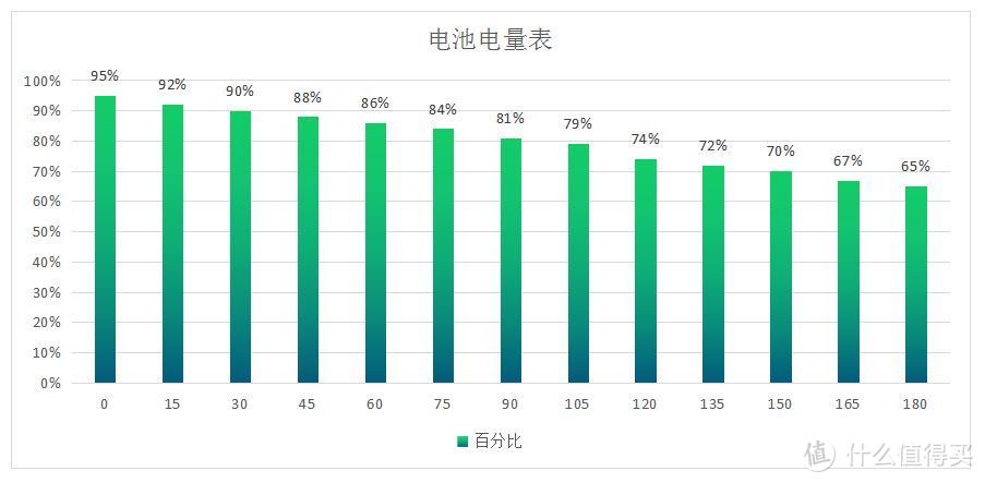 全球最好“用”的安卓手机？有了TNT加持的坚果 Pro 2S到底怎么样？速戳全面评测！！！