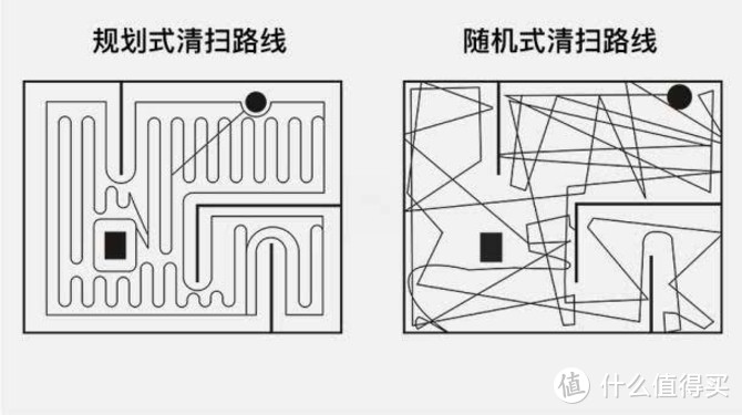 电器·家生活丨便宜也有好货 扫地机器人按价位推荐