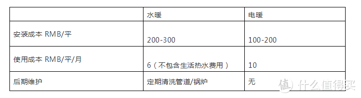 钱能带来的温暖，就是地暖的温度——南方人再也不用生生抗冻！