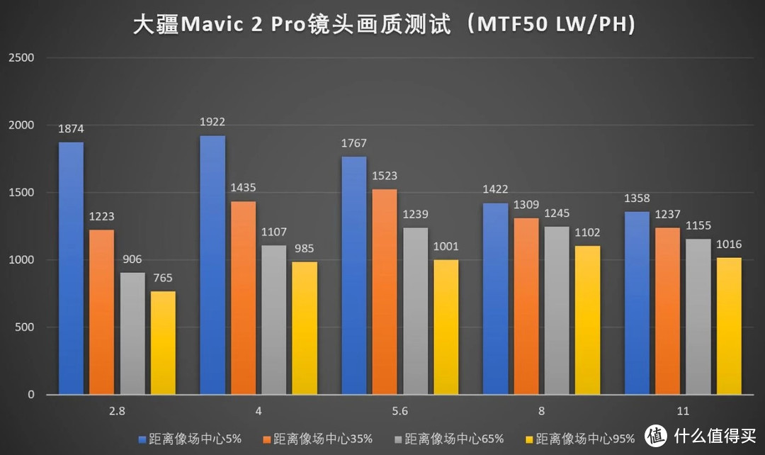 牙膏狂喷预警？DJI 大疆 Mavic 2 Pro 无人机开箱与画质测试