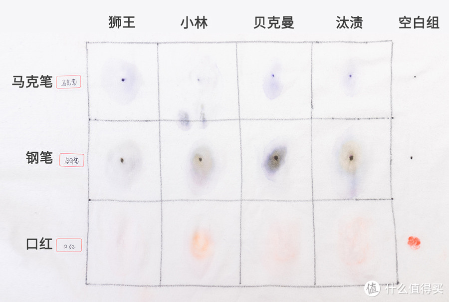 测评 | 19支去渍笔，只有几支称得上“神器”