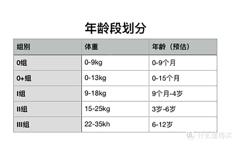 一切从安全出发！--RooMeye乐檬银河系列儿童安全座椅评测