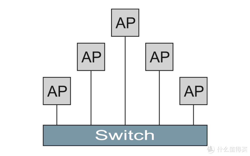 四种全屋WiFi覆盖方式全面对比：面板式AP、分布式路由、电力线、双频无线