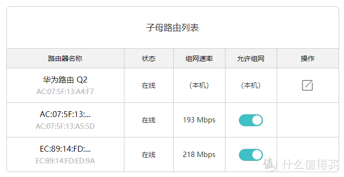 四种全屋WiFi覆盖方式全面对比：面板式AP、分布式路由、电力线、双频无线