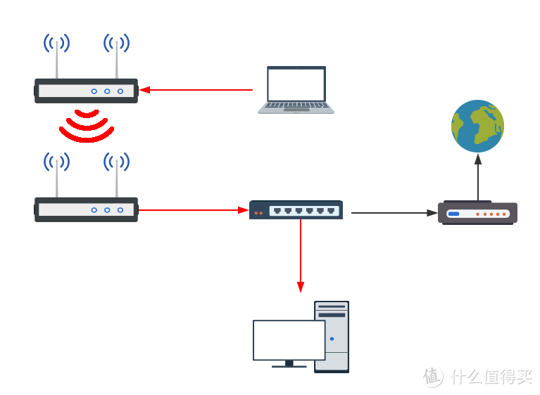 四种全屋WiFi覆盖方式全面对比：面板式AP、分布式路由、电力线、双频无线