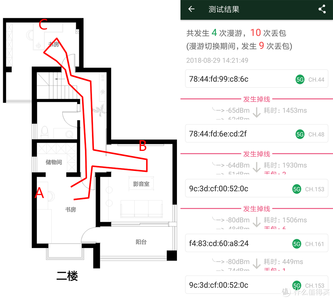 四种全屋WiFi覆盖方式全面对比：面板式AP、分布式路由、电力线、双频无线