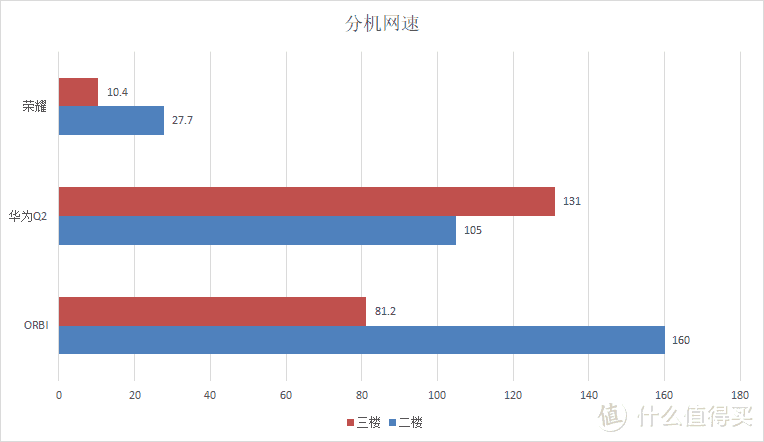 四种全屋WiFi覆盖方式全面对比：面板式AP、分布式路由、电力线、双频无线