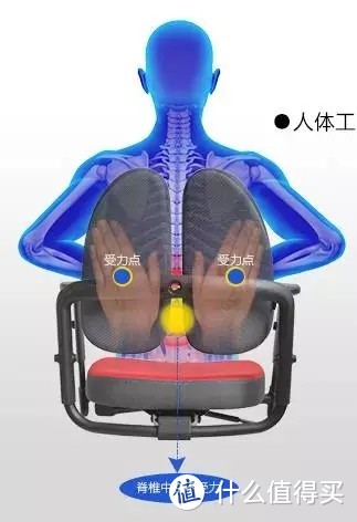 有这么神奇吗？10款（或许）能提高你赚钱能力的椅子！