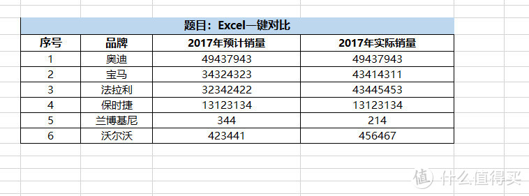 Excel实用技巧TOP10，学会这些可以提高工作效率，让你事半功倍！