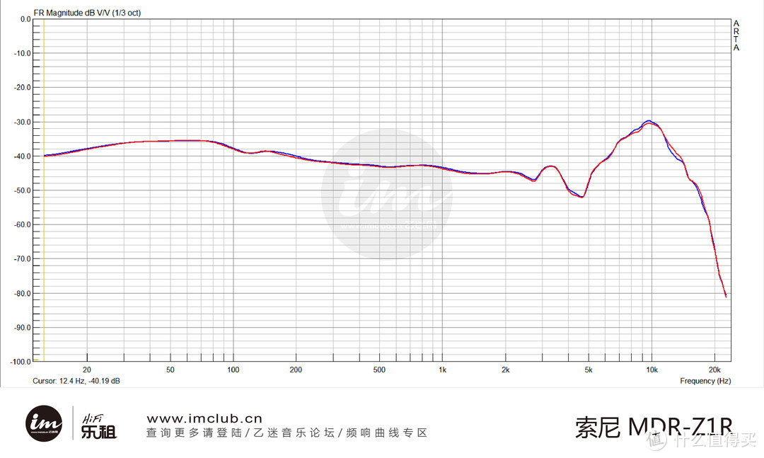 乙迷-频响测试图 索尼MDR-Z1R