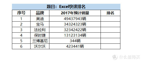 Excel实用技巧TOP10