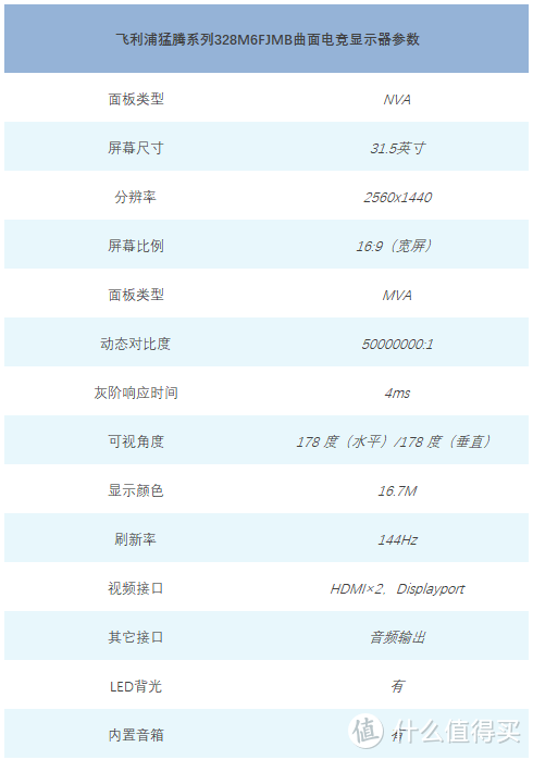 显示器参数详解！飞利浦 猛腾 328M6FJMB 曲面电竞显示器 评测