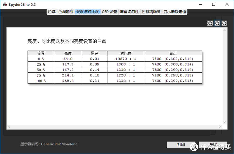 显示器参数详解！飞利浦 猛腾 328M6FJMB 曲面电竞显示器 评测